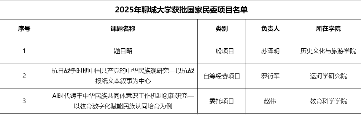 suncitygroup太阳集团