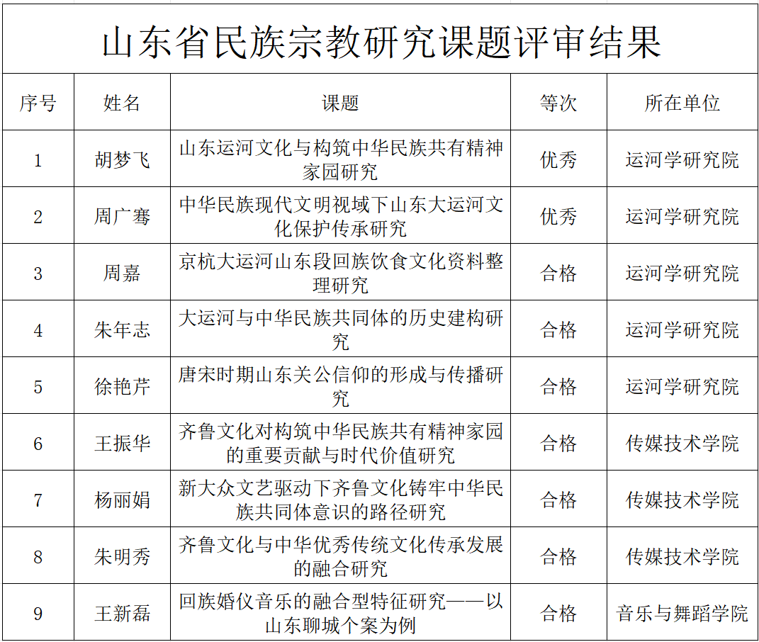 suncitygroup太阳集团